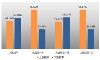 大选效应吃瓜,揭秘政治风云中的趣味瞬间